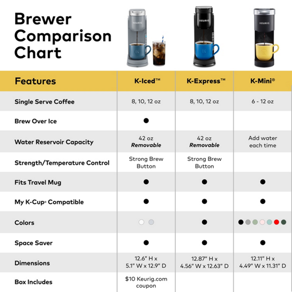 Keurig K-Slim + Iced Single-Serve Coffee Maker Gray