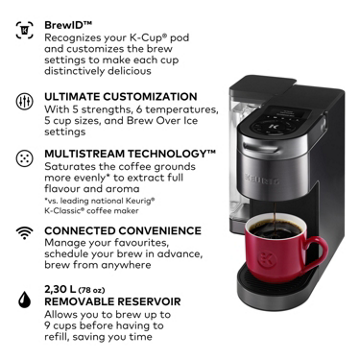 Difference between keurig k supreme and k supreme plus sale